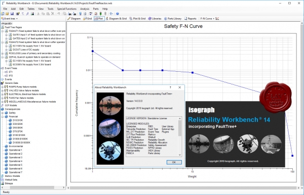 Isograph Reliability Workbench v14.0